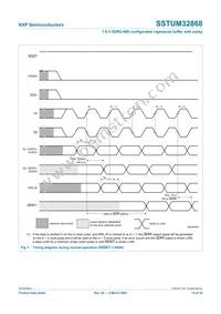 SSTUM32868ET/S Datasheet Page 15