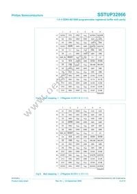 SSTUP32866EC/G Datasheet Page 6