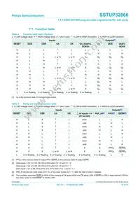 SSTUP32866EC/G Datasheet Page 10