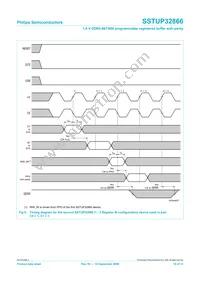 SSTUP32866EC/G Datasheet Page 18