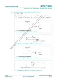 SSTUP32866EC/G Datasheet Page 21