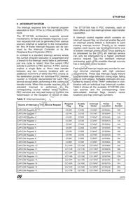 ST10F168SQ6 Datasheet Page 23
