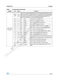 ST10F271Z1T3 Datasheet Page 15