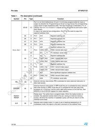 ST10F271Z1T3 Datasheet Page 16