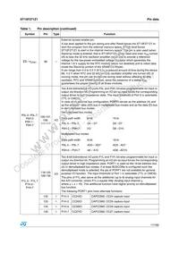 ST10F271Z1T3 Datasheet Page 17