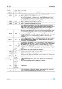 ST10F271Z1T3 Datasheet Page 18