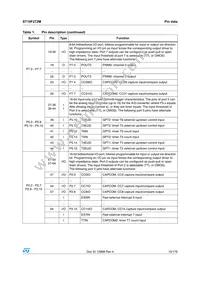 ST10F272M-4TR3 Datasheet Page 15