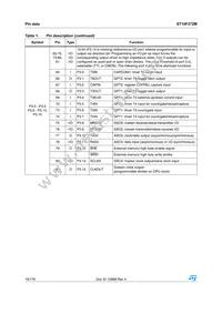 ST10F272M-4TR3 Datasheet Page 16