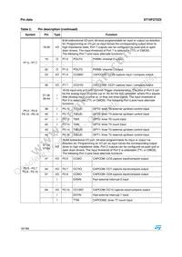 ST10F272Z2T3 Datasheet Page 16