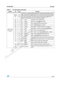 ST10F272Z2T3 Datasheet Page 17