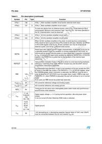 ST10F272Z2T3 Datasheet Page 20