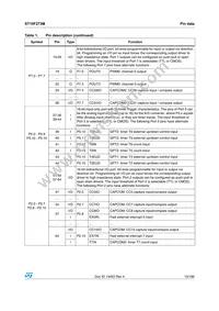 ST10F273M-4TR3 Datasheet Page 15