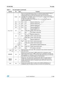 ST10F273M-4TR3 Datasheet Page 17