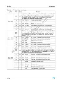 ST10F273Z4Q3 Datasheet Page 16