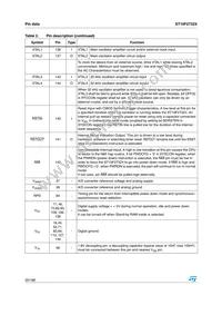 ST10F273Z4Q3 Datasheet Page 20