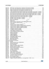 ST10F276Z5Q3TR Datasheet Page 10