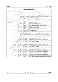 ST10F276Z5Q3TR Datasheet Page 18