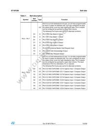 ST10F280 Datasheet Page 15