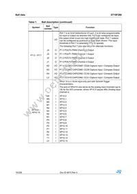 ST10F280 Datasheet Page 16