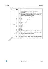 ST10F280 Datasheet Page 17