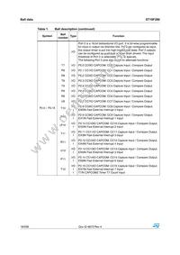 ST10F280 Datasheet Page 18