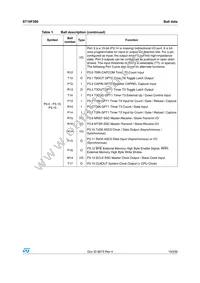 ST10F280 Datasheet Page 19