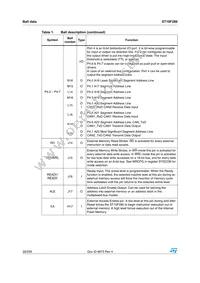 ST10F280 Datasheet Page 20