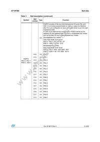 ST10F280 Datasheet Page 21