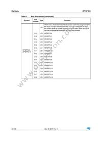 ST10F280 Datasheet Page 22