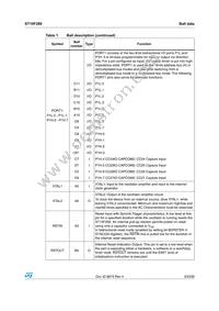 ST10F280 Datasheet Page 23