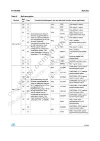 ST10F296 Datasheet Page 21