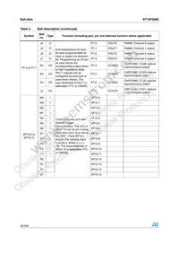 ST10F296 Datasheet Page 22