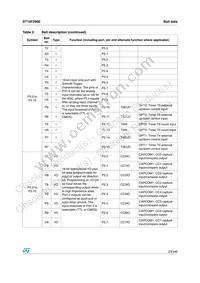 ST10F296 Datasheet Page 23