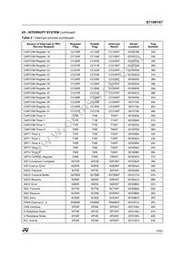 ST10R167-Q3/TR Datasheet Page 15