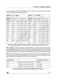 ST10R172LT1 Datasheet Page 23