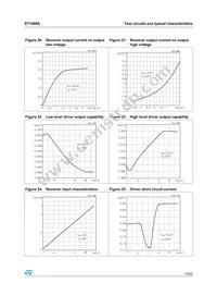 ST1480ABN Datasheet Page 15