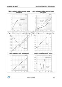 ST1480ACDR Datasheet Page 15