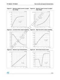 ST1480ACN Datasheet Page 15