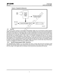 ST16C1450IQ48-F Datasheet Page 7