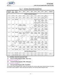 ST16C2550IJ44TR-F Datasheet Page 17
