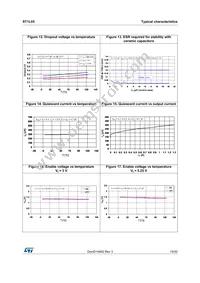 ST1L05PU25R Datasheet Page 15