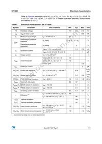 ST1S30IPUR Datasheet Page 7