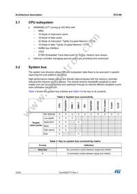 ST2100TR Datasheet Page 10