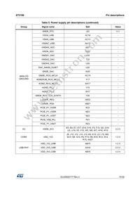 ST2100TR Datasheet Page 15