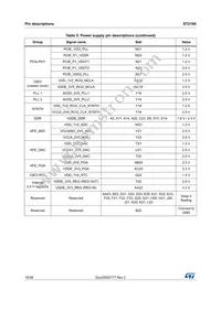 ST2100TR Datasheet Page 16