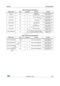 ST2100TR Datasheet Page 17