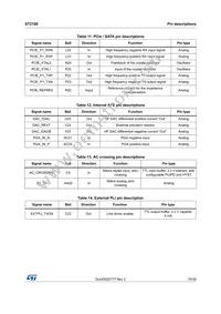 ST2100TR Datasheet Page 19