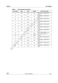 ST2189QTR Datasheet Page 3