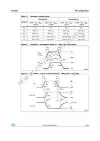 ST2329IQTR Datasheet Page 15