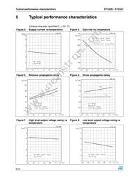 ST232CWR Datasheet Page 8